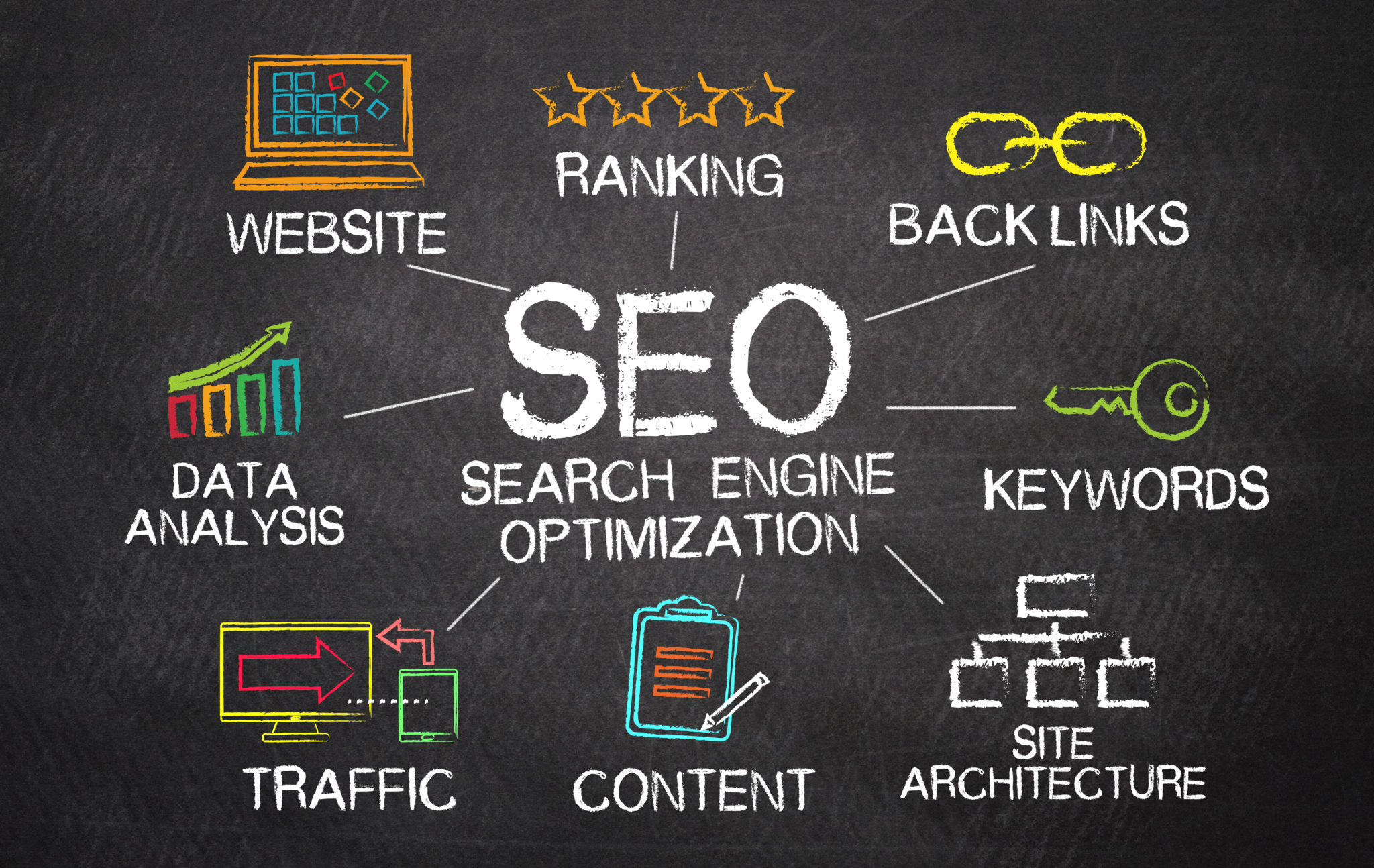 SEO & Google Business Optimization