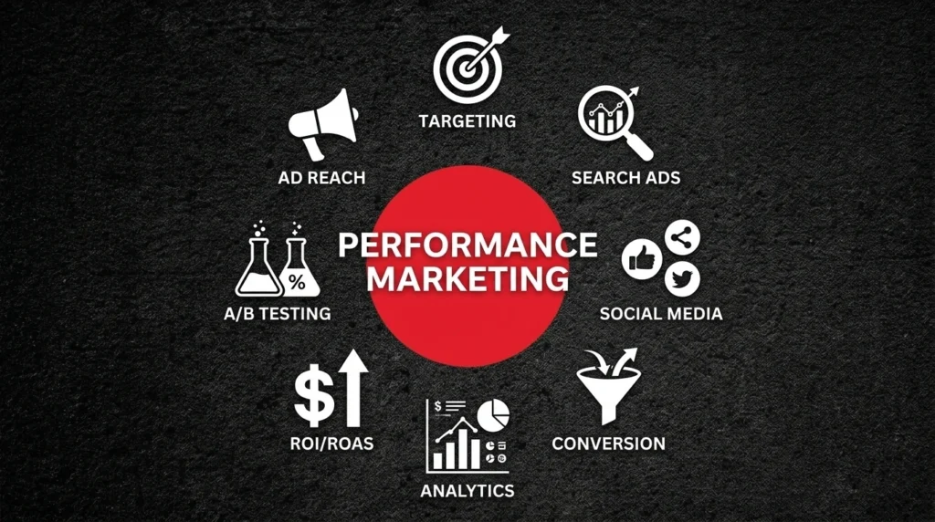 Why Performance Marketing Is Essential For Generating Quality Leads And Business Growth