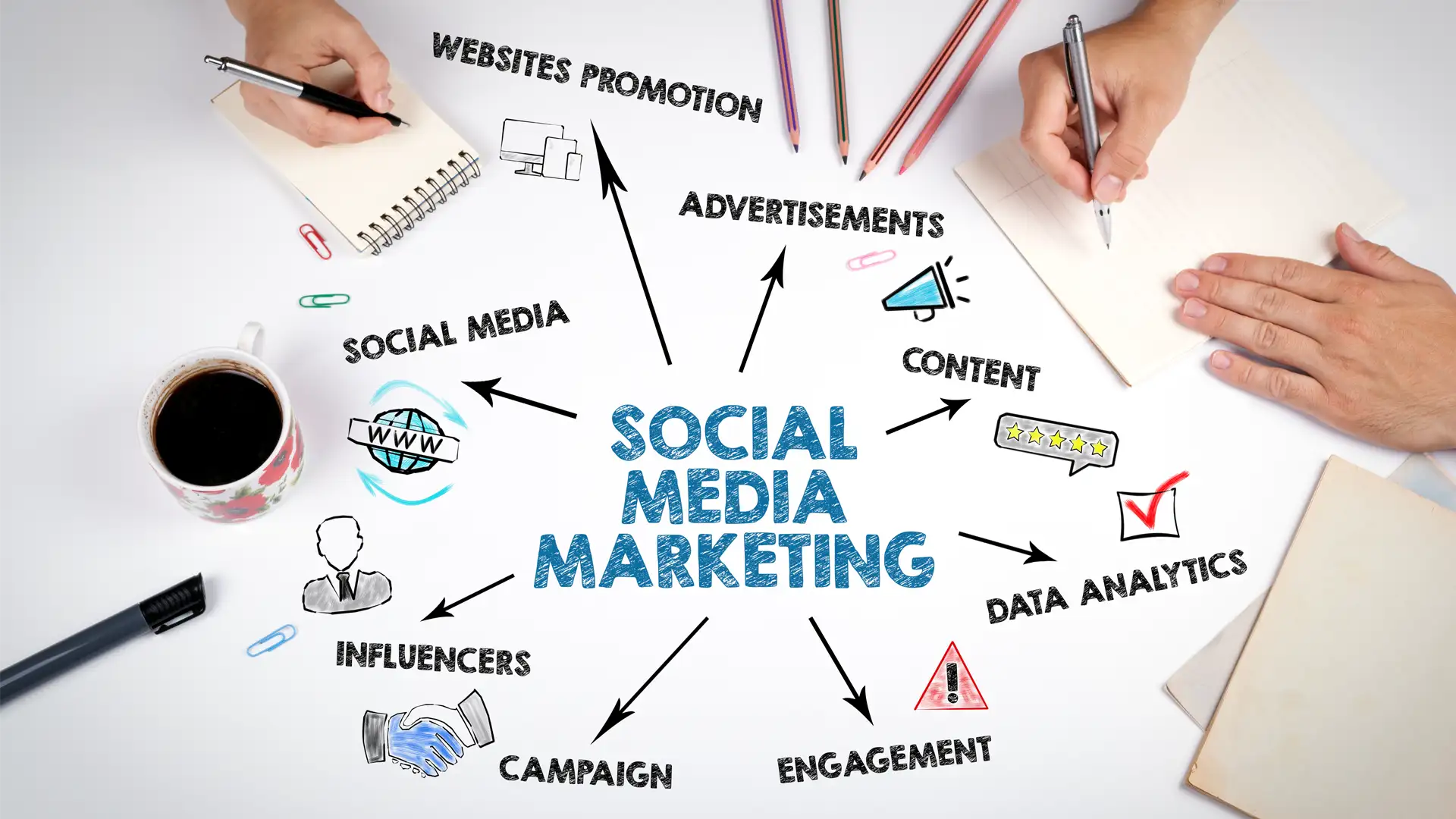 Social Media Marketing